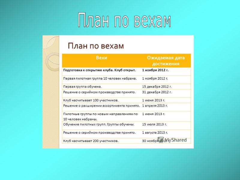 План по вехам